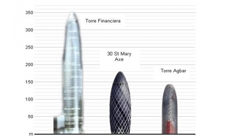 Confronto di edifici